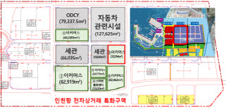 인천항만공사 ㈜명주창고 컨소시엄과 특화물류센터 계약 체결